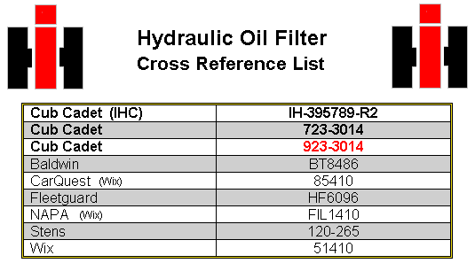 Hydraulic Filter Cross Reference Chart